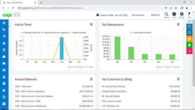 Best Sales Management System Sage Software Solutions   Sales Management System Analytical Dashboard 2 Pxcoiqkdgi312ahr0p6js76gu9qneyredxtrq1cbuo 